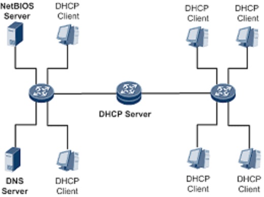 Can't join DHCP Server' issue on Xbox