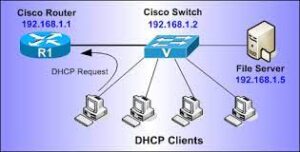How to use a router/server as your DHCP Server: