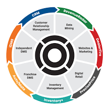 CRM DMS software